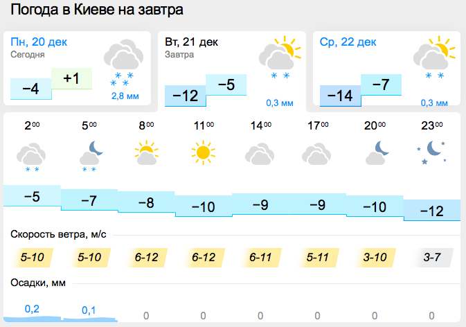 погода Киев
