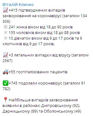Ситуация с коронавирусом в Киеве. Скриншот: Telegram/Виталий Кличко