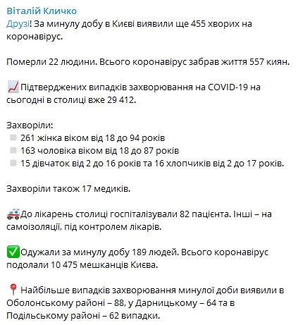 В Киеве коронавирусом за сутки заразились еще 455 человек. Скриншот: Telegram-канал/ Виталий Кличко