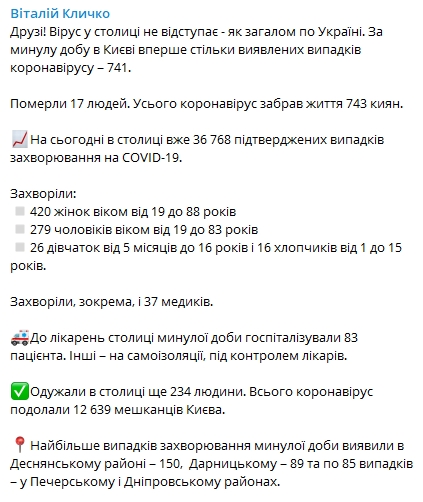 Сколько человек заразились коронавирусом в Киеве 30 октября. Инфографика: Telegram-канал/ Виталий Кличко