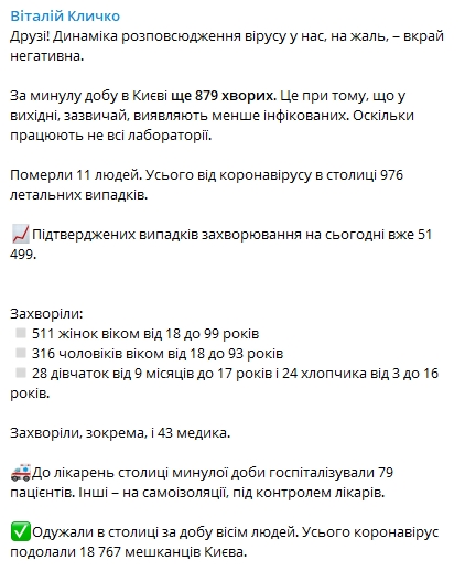 В Киеве коронавирусом за сутки заразились еще 879 человек. Скриншот: Telegram-канал/ Виталий Кличко