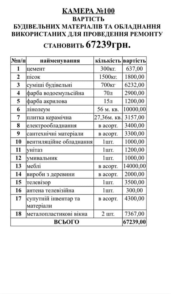 смета трат на ремонт камер. Скриншот из фейсбука Малюськи