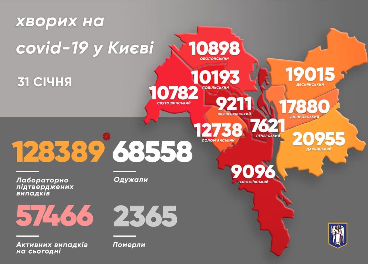 Статистика по коронавирусу в Киеве. Скриншот https://t.me/vitaliy_klitschko
