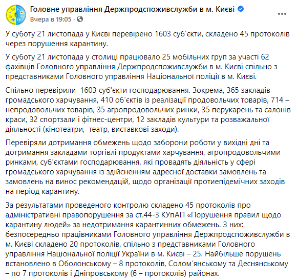 в Киеве было проверено 1603 субъекта и составлено 45 протоколов за нарушения карантина